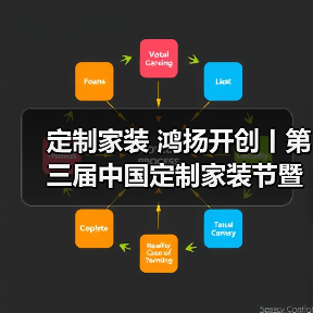 定制家装 鸿扬开创丨第三届中国定制家装节暨高品质家装发展论坛长沙揭幕(图4) 定制家装 鸿扬开创丨第三届中国定制家装节暨高品质家装发展论坛长沙揭幕(图4)