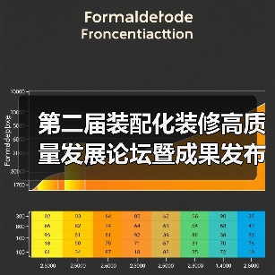 第二届装配化装修高质量发展论坛暨成果发布会举办(图3) 第二届装配化装修高质量发展论坛暨成果发布会举办(图3)
