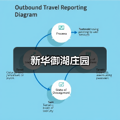 新华御湖庄园（图4）