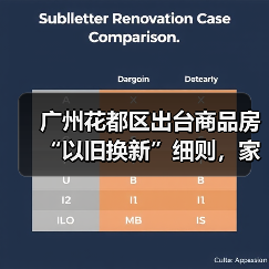 广州花都区出台商品房“以旧换新”细则,家装企业也参与其中(图4) 广州花都区出台商品房“以旧换新”细则,家装企业也参与其中(图4)