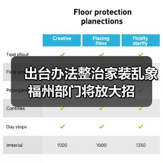 出台办法整治家装乱象 福州部门将放大招(图3) 出台办法整治家装乱象 福州部门将放大招(图3)