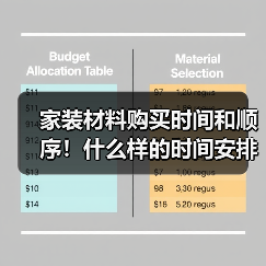 家装材料购买时间和顺序!什么样的时间安排比较合理(图3) 家装材料购买时间和顺序!什么样的时间安排比较合理(图3)