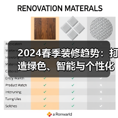 2024春季装修趋势:打造绿色、智能与个性化的居住空间(图3) 2024春季装修趋势:打造绿色、智能与个性化的居住空间(图3)