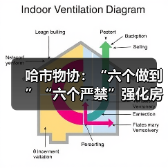 哈市物协：“六个做到”“六个严禁”强化房屋装饰装修管理（图4）