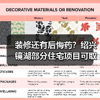 装修还有后悔药?绍兴镜湖部分住宅项目可取消户内全装修(图3) 装修还有后悔药?绍兴镜湖部分住宅项目可取消户内全装修(图3)