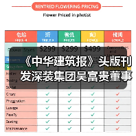 《中华建筑报》头版刊发深装集团吴富贵董事长署名文章:提振发展信心 抢抓战略机遇(图2) 《中华建筑报》头版刊发深装集团吴富贵董事长署名文章:提振发展信心 抢抓战略机遇(图2)