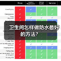 卫生间怎样做防水最好的方法?(图1) 卫生间怎样做防水最好的方法?(图1)