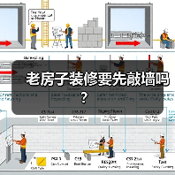 老房子装修要先敲墙吗？（图2）