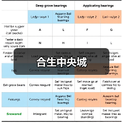 合生中央城（图2）