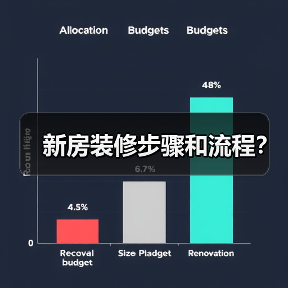 新房装修步骤和流程?(图1) 新房装修步骤和流程?(图1)