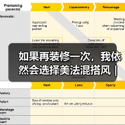 如果再装修一次,我依然会选择美法混搭风 | 唯美浪漫的代表(图1) 如果再装修一次,我依然会选择美法混搭风 | 唯美浪漫的代表(图1)