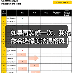 如果再装修一次,我依然会选择美法混搭风 | 唯美浪漫的代表(图4) 如果再装修一次,我依然会选择美法混搭风 | 唯美浪漫的代表(图4)