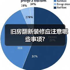 旧房翻新装修应注意哪些事项?(图3) 旧房翻新装修应注意哪些事项?(图3)