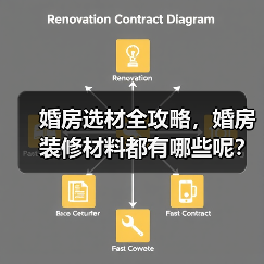 婚房选材全攻略,婚房装修材料都有哪些呢?(图4) 婚房选材全攻略,婚房装修材料都有哪些呢?(图4)