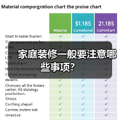 家庭装修一般要注意哪些事项？（图1）