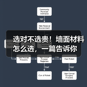 选对不选贵!墙面材料怎么选,一篇告诉你(图2) 选对不选贵!墙面材料怎么选,一篇告诉你(图2)
