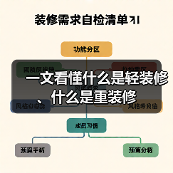 一文看懂什么是轻装修、什么是重装修(图3) 一文看懂什么是轻装修、什么是重装修(图3)