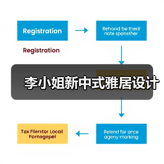李小姐新中式雅居设计(图4) 李小姐新中式雅居设计(图4)