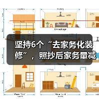 坚持6个“去家务化装修”,照抄后家务量减半,试过才知有多香(图3) 坚持6个“去家务化装修”,照抄后家务量减半,试过才知有多香(图3)