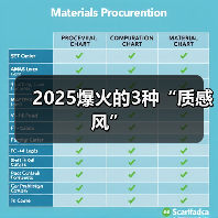 2025爆火的3种“质感风”(图4) 2025爆火的3种“质感风”(图4)