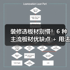 装修选板材别懵!6 种主流板材优缺点 + 用法全拆解,小白也能对号入座(图4) 装修选板材别懵!6 种主流板材优缺点 + 用法全拆解,小白也能对号入座(图4)