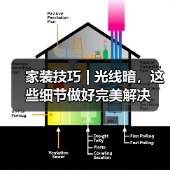 家装技巧 | 光线暗，这些细节做好完美解决（图4）