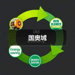 国奥城（图4）
