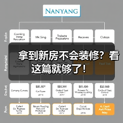 拿到新房不会装修？看这篇就够了！（图2）
