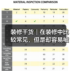 装修干货|在装修中比较常见,但是却容易被遗忘的冷知识!(图3) 装修干货|在装修中比较常见,但是却容易被遗忘的冷知识!(图3)