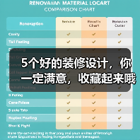 5个好的装修设计,你一定满意,收藏起来哦!(图4) 5个好的装修设计,你一定满意,收藏起来哦!(图4)