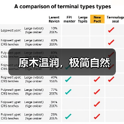 原木温润，极简自然（图4）