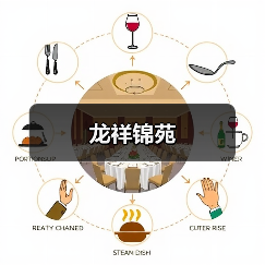 龙祥锦苑