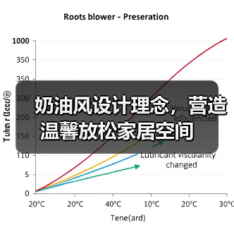 奶油风设计理念，营造温馨放松家居空间（图3）