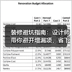 装修避坑指南：设计师带你避开增漏项，省下冤枉钱（图3）