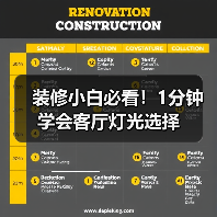 装修小白必看！1分钟学会客厅灯光选择（图1）