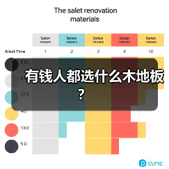 有钱人都选什么木地板?(图1) 有钱人都选什么木地板?(图1)