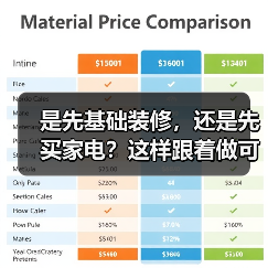 是先基础装修,还是先买家电?这样跟着做可以少走很多弯路(图4) 是先基础装修,还是先买家电?这样跟着做可以少走很多弯路(图4)