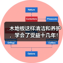 木地板这样清洁和养护,学会了受益十几年!(图2) 木地板这样清洁和养护,学会了受益十几年!(图2)