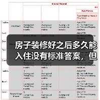 房子装修好之后多久能入住没有标准答案,但是有我精心为您准备的参考攻略(图2) 房子装修好之后多久能入住没有标准答案,但是有我精心为您准备的参考攻略(图2)