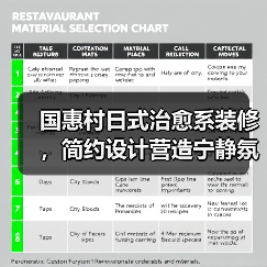 国惠村日式治愈系装修，简约设计营造宁静氛围（图3）
