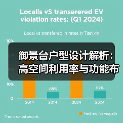御景台户型设计解析：高空间利用率与功能布局（图3）