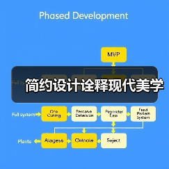 简约设计诠释现代美学