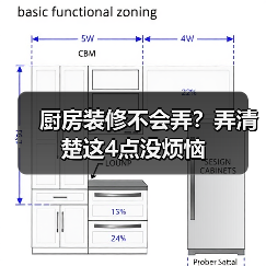 厨房装修不会弄?弄清楚这4点没烦恼(图1) 厨房装修不会弄?弄清楚这4点没烦恼(图1)