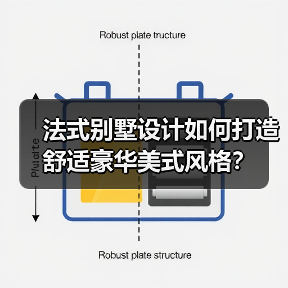 法式别墅设计如何打造舒适豪华美式风格？（图3）
