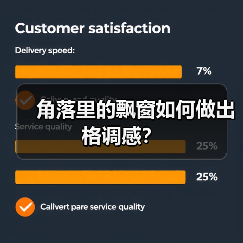 角落里的飘窗如何做出格调感?(图3) 角落里的飘窗如何做出格调感?(图3)