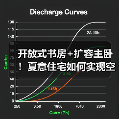 开放式书房+扩容主卧！夏意住宅如何实现空间最大化利用？（图3）