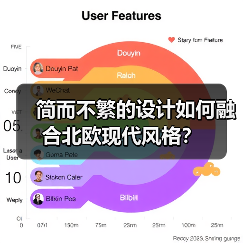 简而不繁的设计如何融合北欧现代风格？（图2）
