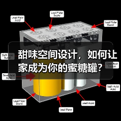 甜味空间设计，如何让家成为你的蜜糖罐？（图3）