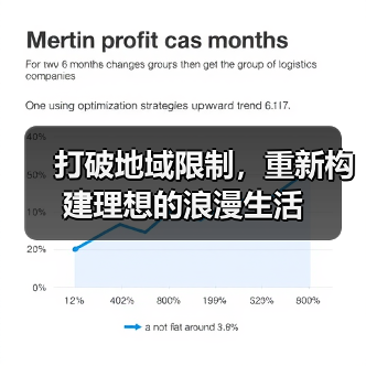 打破地域限制,重新构建理想的浪漫生活(图3) 打破地域限制,重新构建理想的浪漫生活(图3)