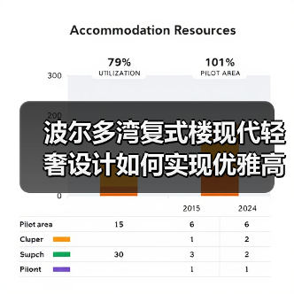 波尔多湾复式楼现代轻奢设计如何实现优雅高级感（图3）